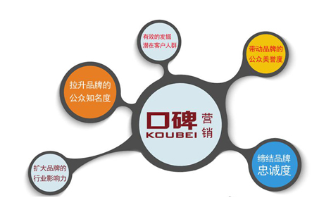 全網營銷之高流量的引入手段有哪些?