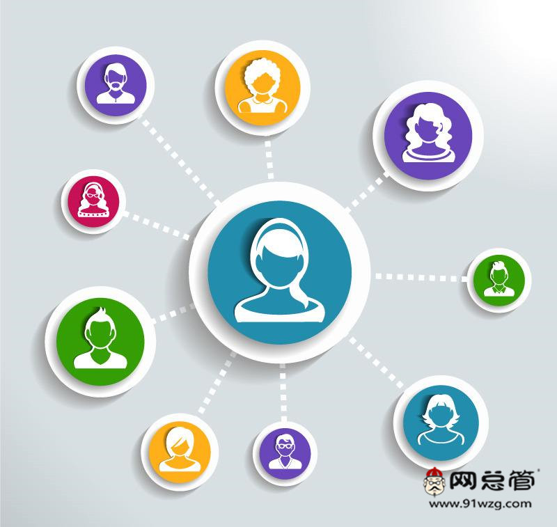 全網(wǎng)營(yíng)銷(xiāo)