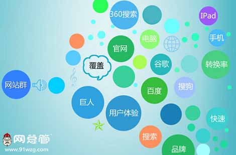 品牌全網(wǎng)推廣