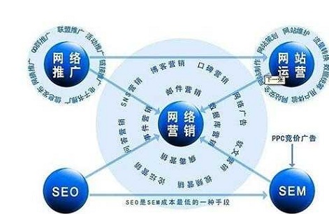 全網(wǎng)營(yíng)銷(xiāo)