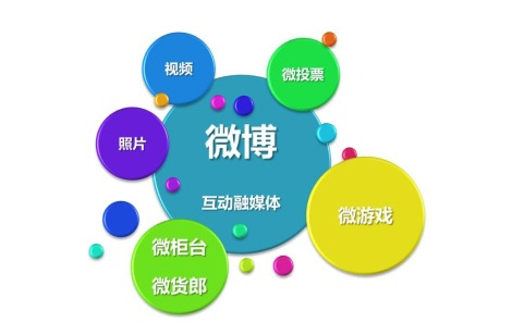 微博營銷