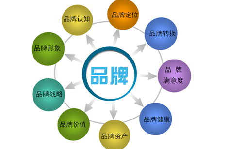 品牌定位,市場(chǎng)定位