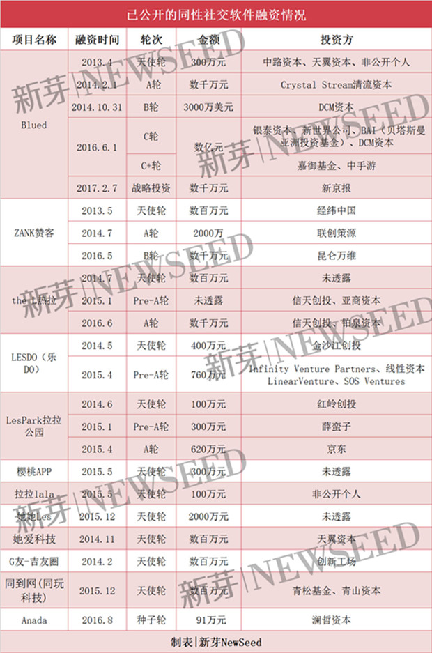 敗家娘們輸給了同性戀者， 3000 億美元的粉紅經濟為什么飛不起來？