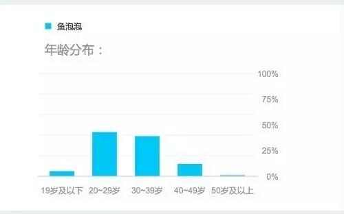 王思聰?shù)男律猓汗蚕砻琅晝?yōu) 陪聊陪玩還哄睡覺