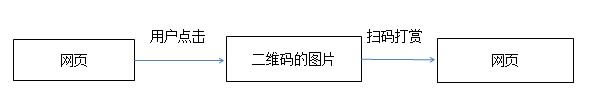 站長福利：網(wǎng)站內(nèi)容設(shè)置掃碼打賞后才能看啦！ 經(jīng)驗(yàn)心得 第3張