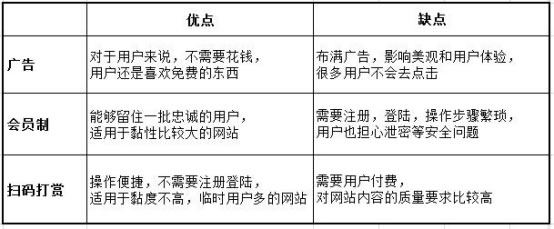 站長福利：網(wǎng)站內(nèi)容設(shè)置掃碼打賞后才能看啦！ 經(jīng)驗(yàn)心得 第4張