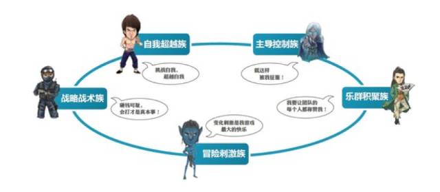 00后社交洞察：QQ微信之后，游戲社交迅猛上位
