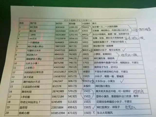 2000萬(wàn)拉來(lái)MC天佑，短視頻之風(fēng)將刮向何處？