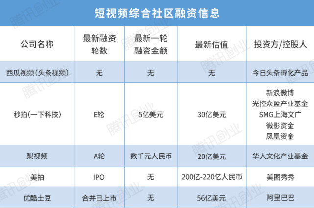 2000萬(wàn)拉來(lái)MC天佑，短視頻之風(fēng)將刮向何處？