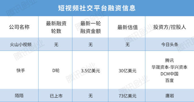 2000萬(wàn)拉來(lái)MC天佑，短視頻之風(fēng)將刮向何處？