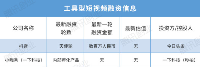 2000萬(wàn)拉來(lái)MC天佑，短視頻之風(fēng)將刮向何處？