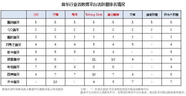 一文看懂 2017 在線音樂半年記：加速上市、版權(quán)定局、內(nèi)容防御、模式探索 