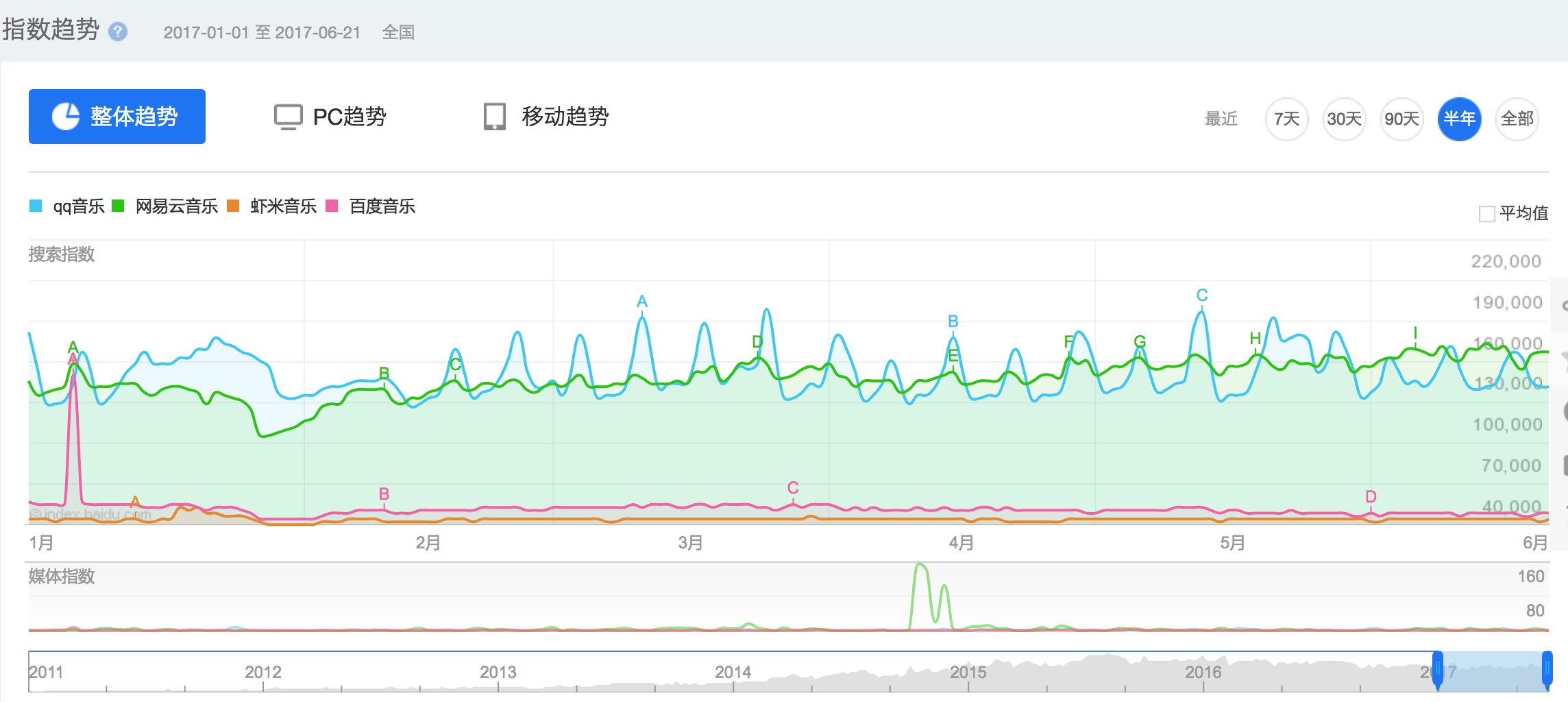 一文看懂 2017 在線音樂半年記：加速上市、版權(quán)定局、內(nèi)容防御、模式探索 