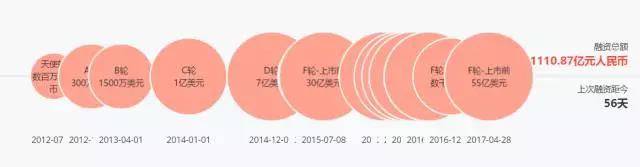 BAT撐腰，500億美金估值的滴滴在國內(nèi)外投資了這么多公司