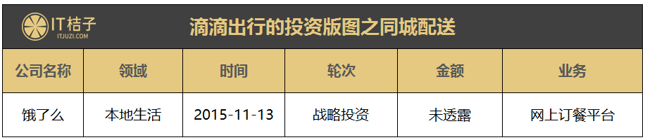 BAT撐腰，500億美金估值的滴滴在國內(nèi)外投資了這么多公司