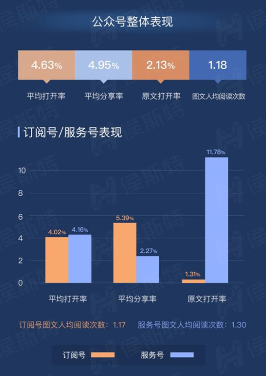 公眾號被唱衰，這是一個悲戚的故事