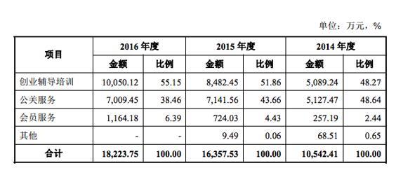 創(chuàng)業(yè)黑馬創(chuàng)業(yè)板上市首發(fā)通過(guò) 去年利潤(rùn)超4200萬(wàn)元