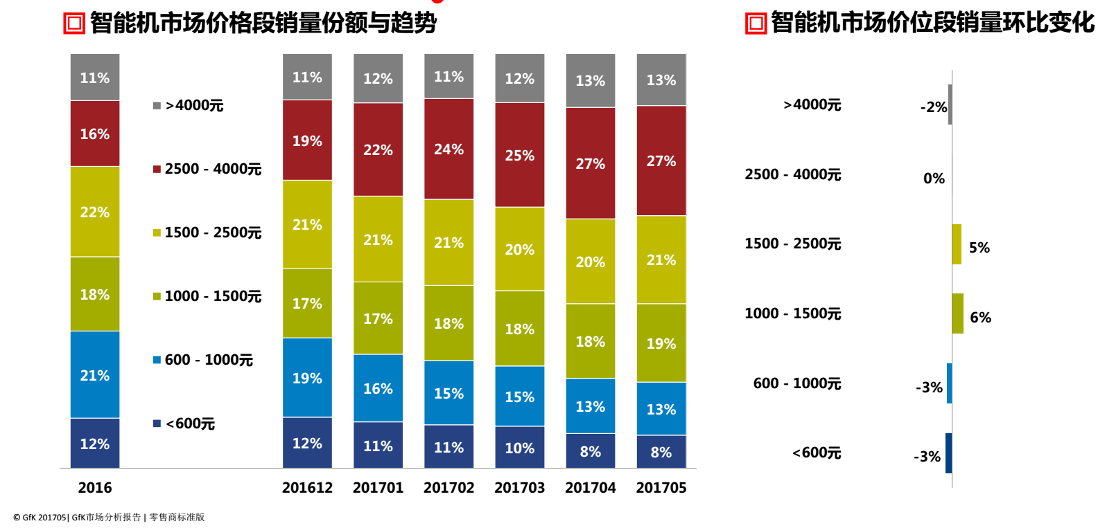 用戶不疼，廠家不愛：百元機(jī)江湖走向寂滅