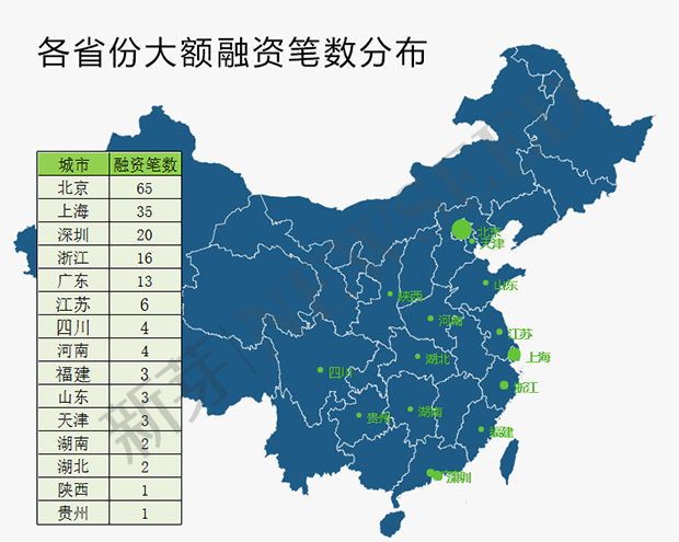 上半年這169家早期公司融資過億，告訴我們：草根創(chuàng)業(yè)時(shí)代已經(jīng)翻篇