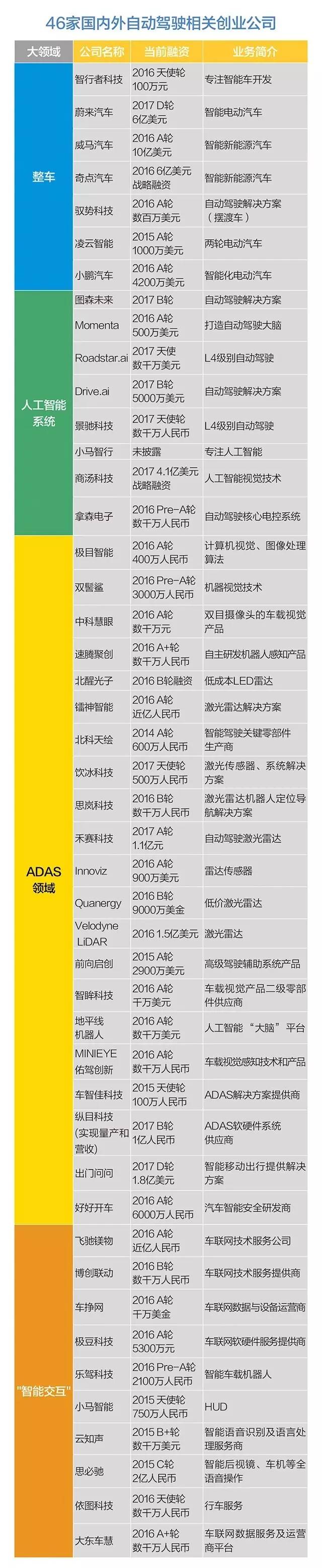 入局易破局難 無人駕駛什么時候可以到來？