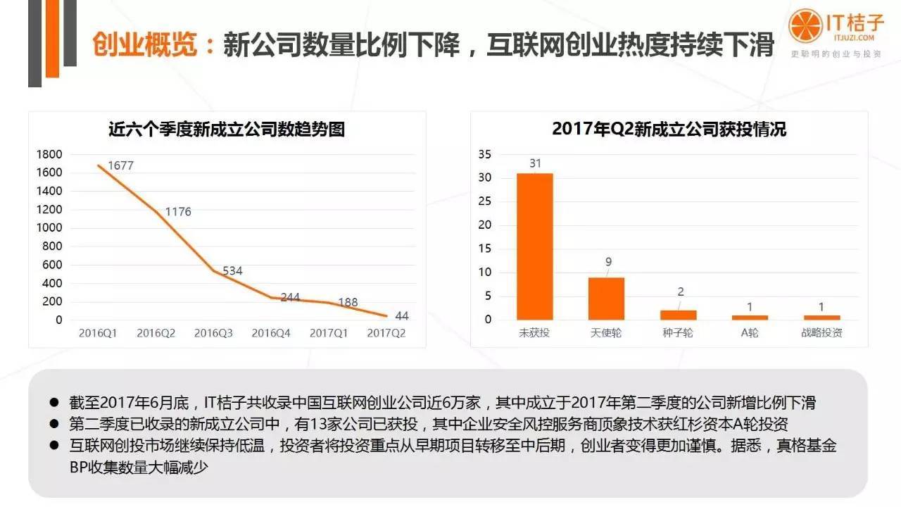 2022年Q2創(chuàng)投報(bào)告：781起投資事件、“偽共享”橫行