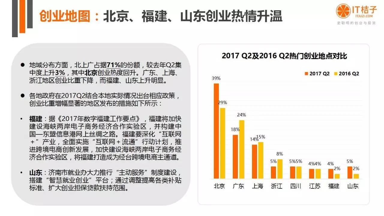 2022年Q2創(chuàng)投報(bào)告：781起投資事件、“偽共享”橫行