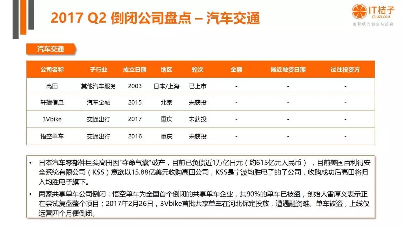 2022年Q2創(chuàng)投報(bào)告：781起投資事件、“偽共享”橫行