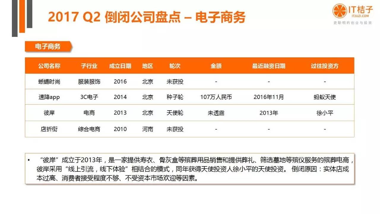 2022年Q2創(chuàng)投報(bào)告：781起投資事件、“偽共享”橫行