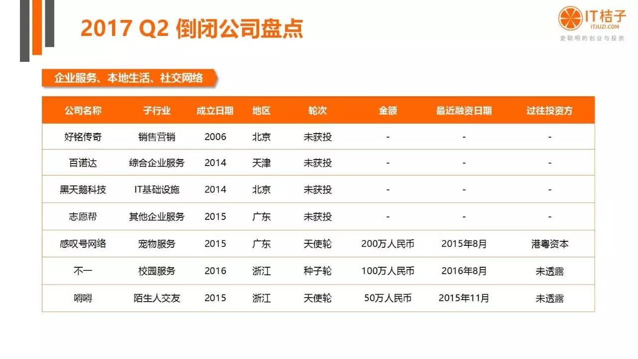 2022年Q2創(chuàng)投報(bào)告：781起投資事件、“偽共享”橫行