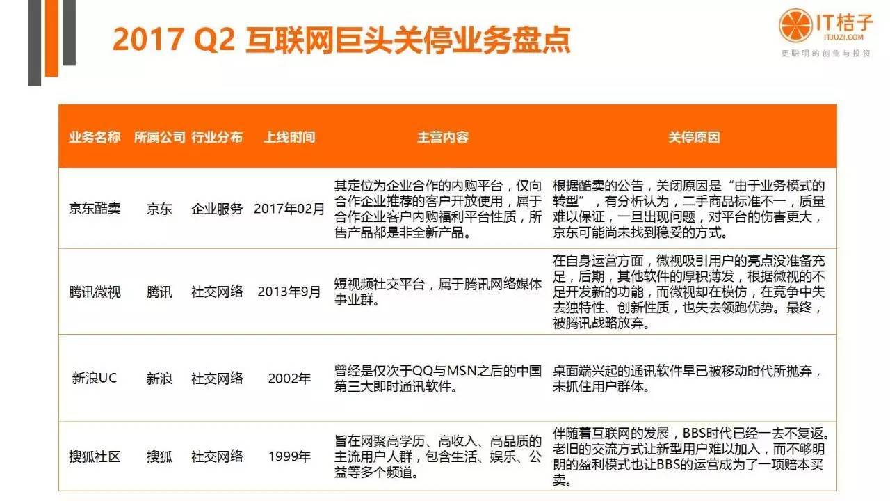 2022年Q2創(chuàng)投報(bào)告：781起投資事件、“偽共享”橫行