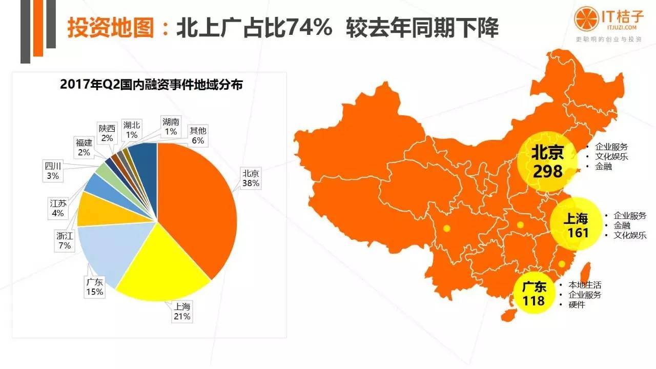 2022年Q2創(chuàng)投報(bào)告：781起投資事件、“偽共享”橫行