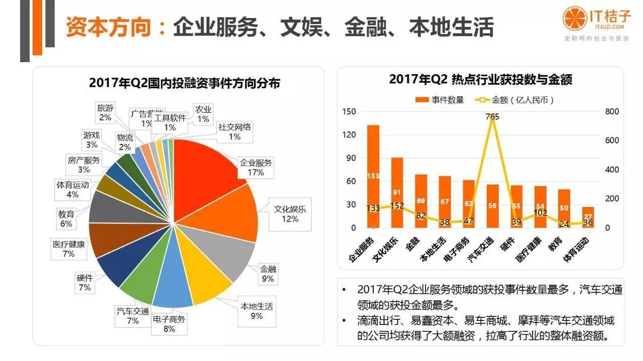 2022年Q2創(chuàng)投報(bào)告：781起投資事件、“偽共享”橫行