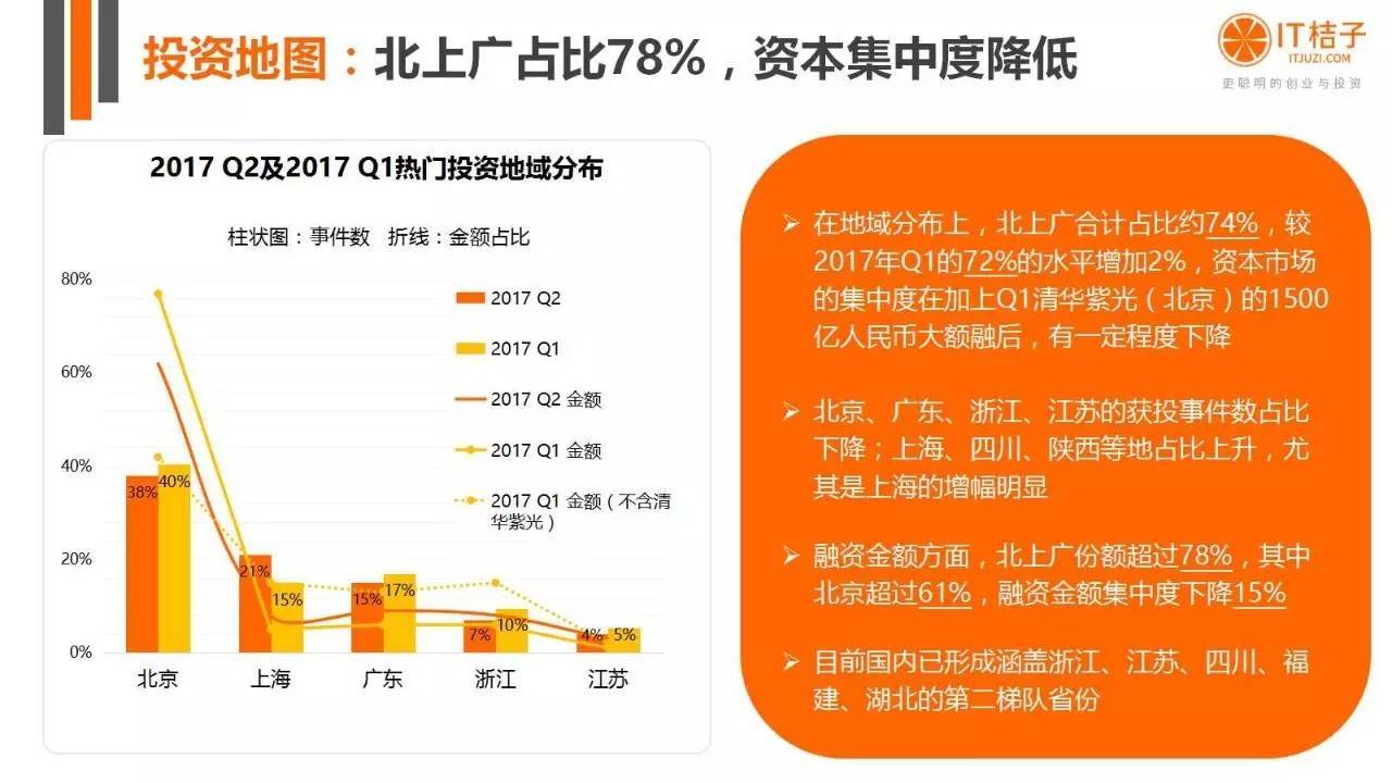2022年Q2創(chuàng)投報(bào)告：781起投資事件、“偽共享”橫行