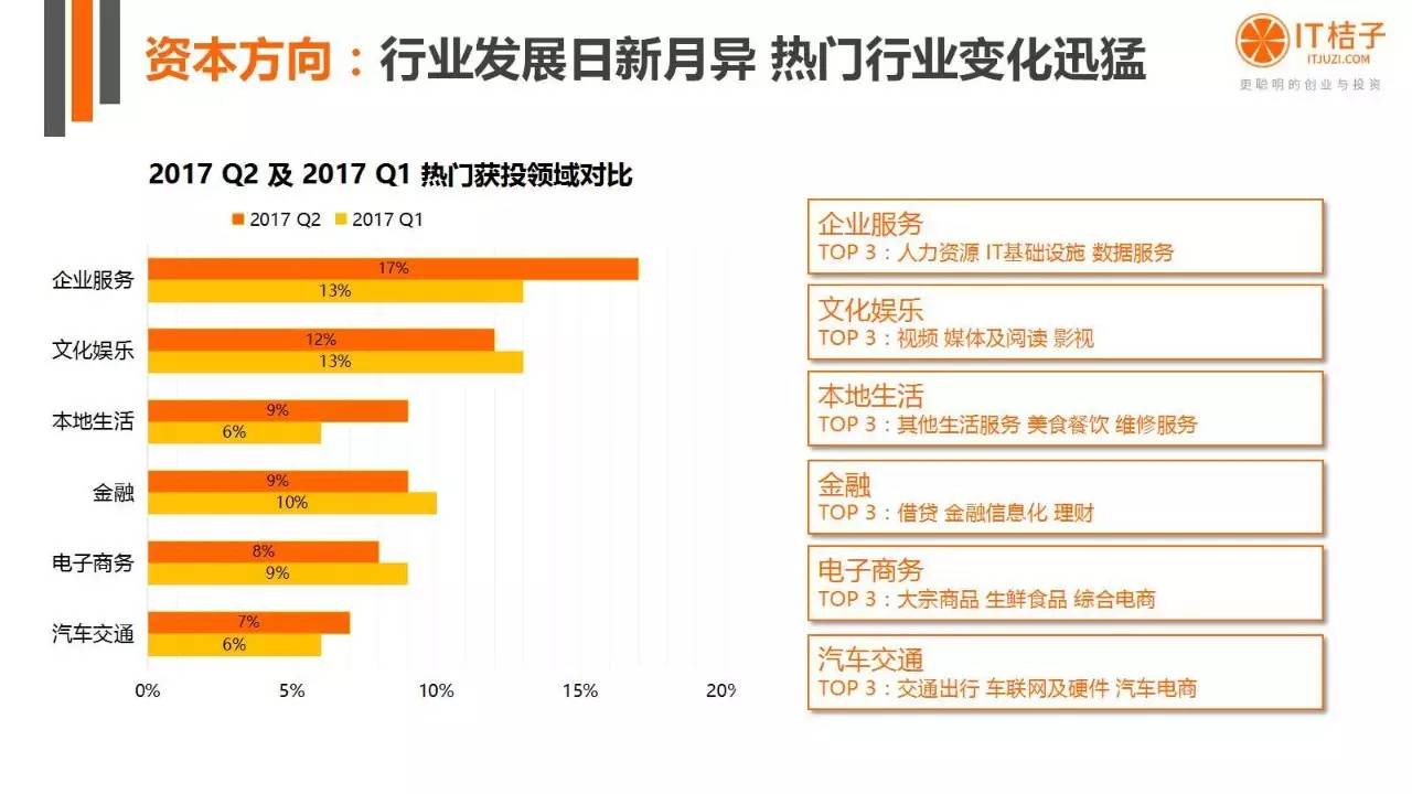 2022年Q2創(chuàng)投報(bào)告：781起投資事件、“偽共享”橫行