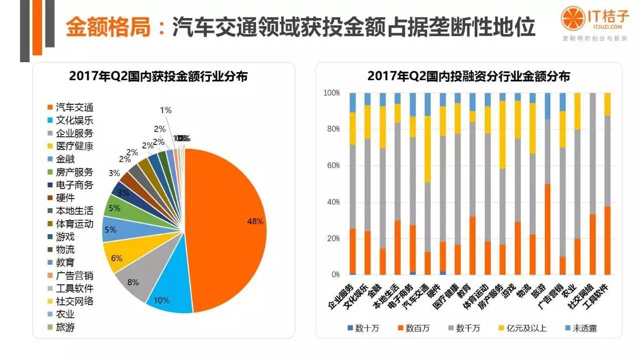 2022年Q2創(chuàng)投報(bào)告：781起投資事件、“偽共享”橫行