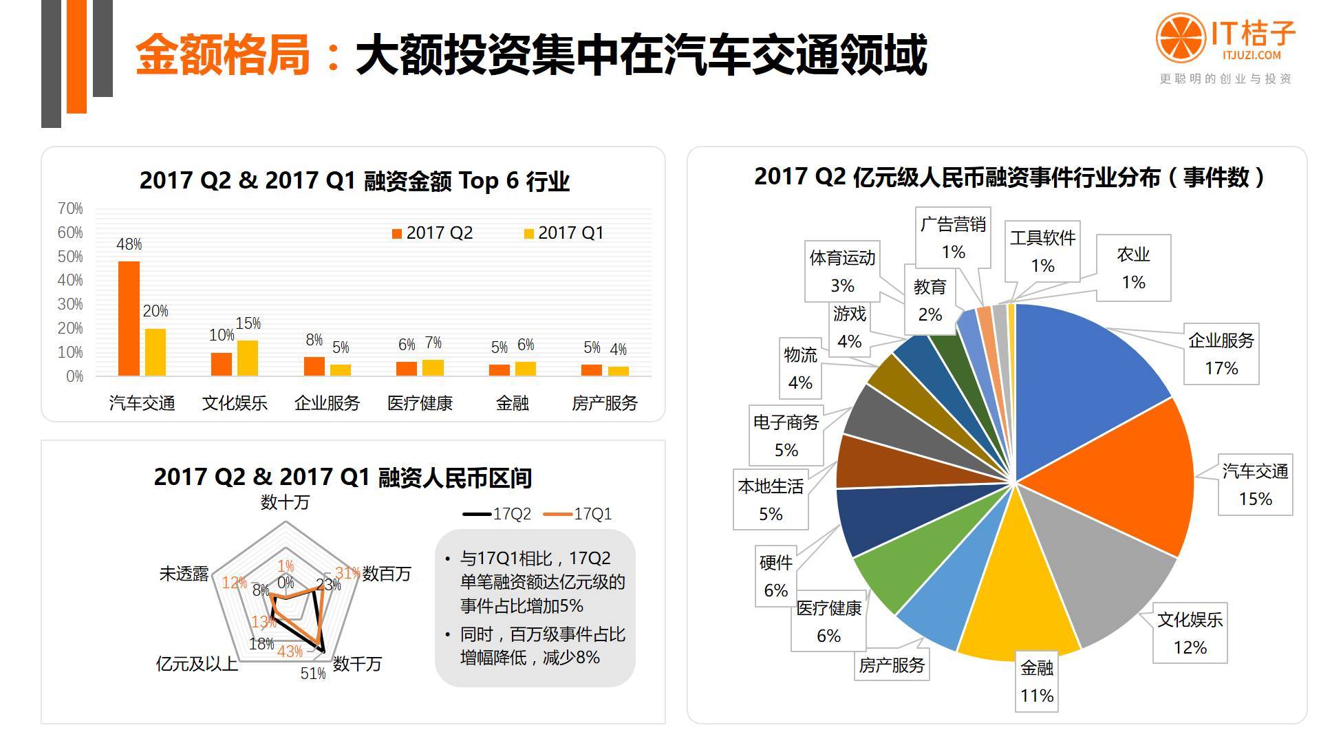 2022年Q2創(chuàng)投報(bào)告：781起投資事件、“偽共享”橫行