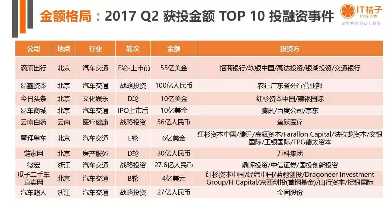 2022年Q2創(chuàng)投報(bào)告：781起投資事件、“偽共享”橫行