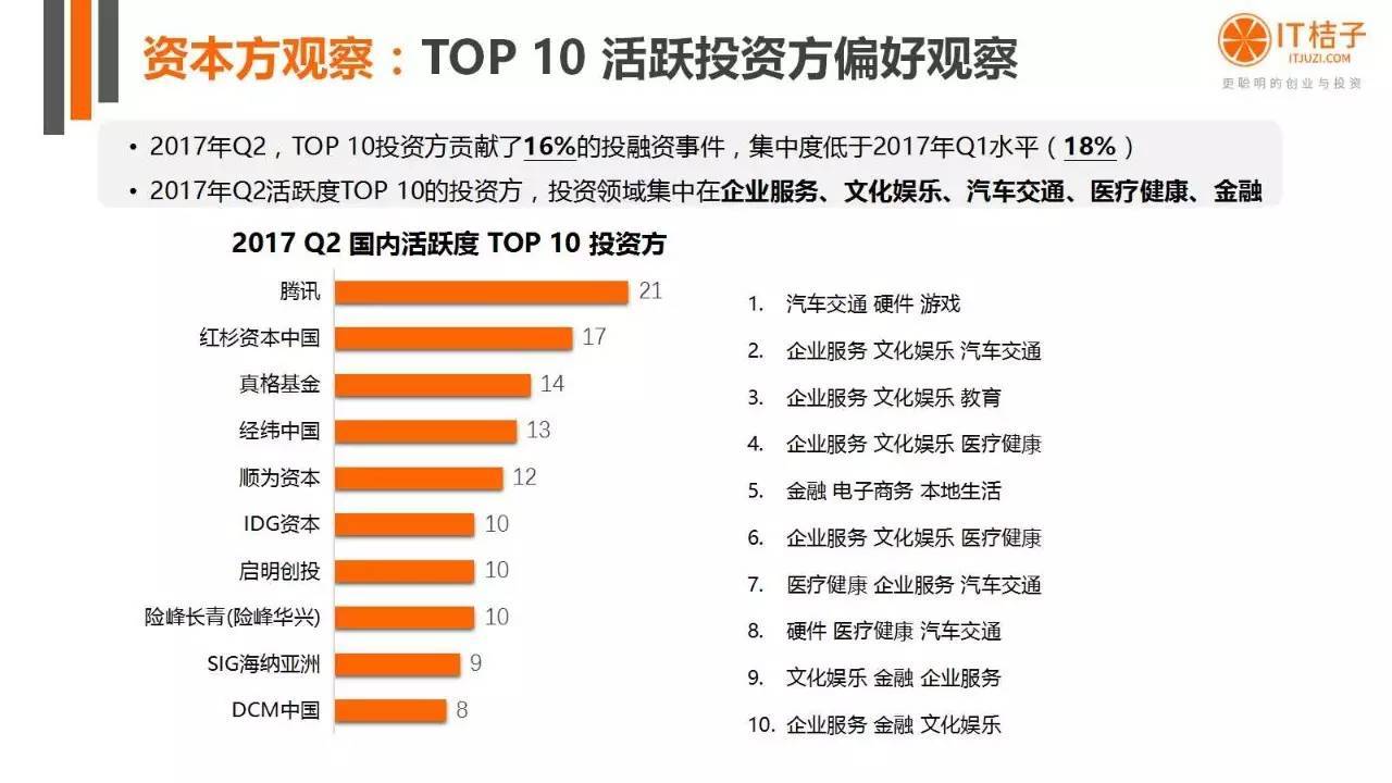 2022年Q2創(chuàng)投報(bào)告：781起投資事件、“偽共享”橫行