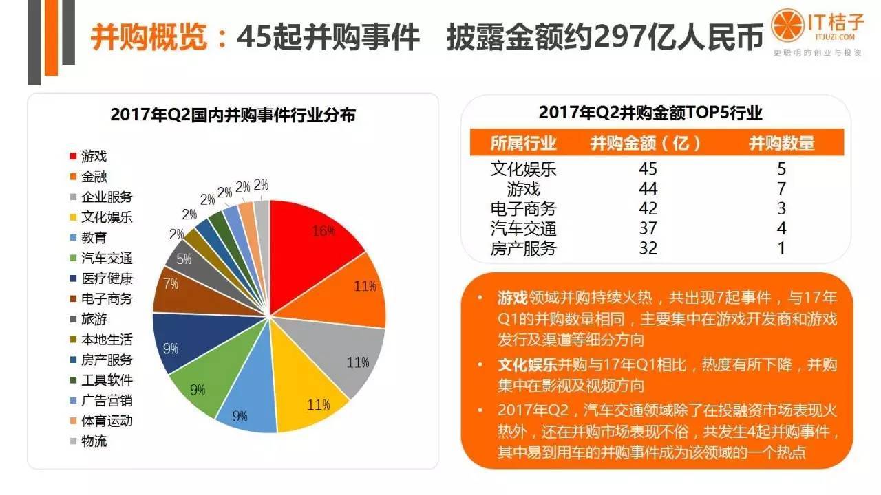 2022年Q2創(chuàng)投報(bào)告：781起投資事件、“偽共享”橫行