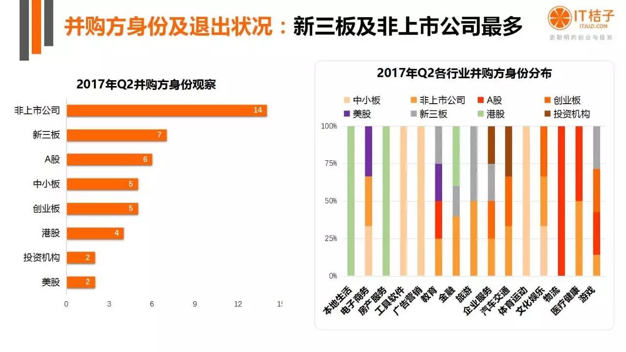 2022年Q2創(chuàng)投報(bào)告：781起投資事件、“偽共享”橫行
