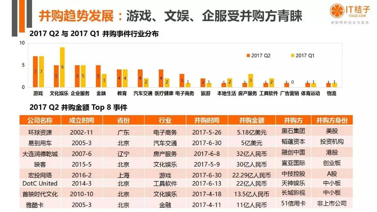 2022年Q2創(chuàng)投報(bào)告：781起投資事件、“偽共享”橫行