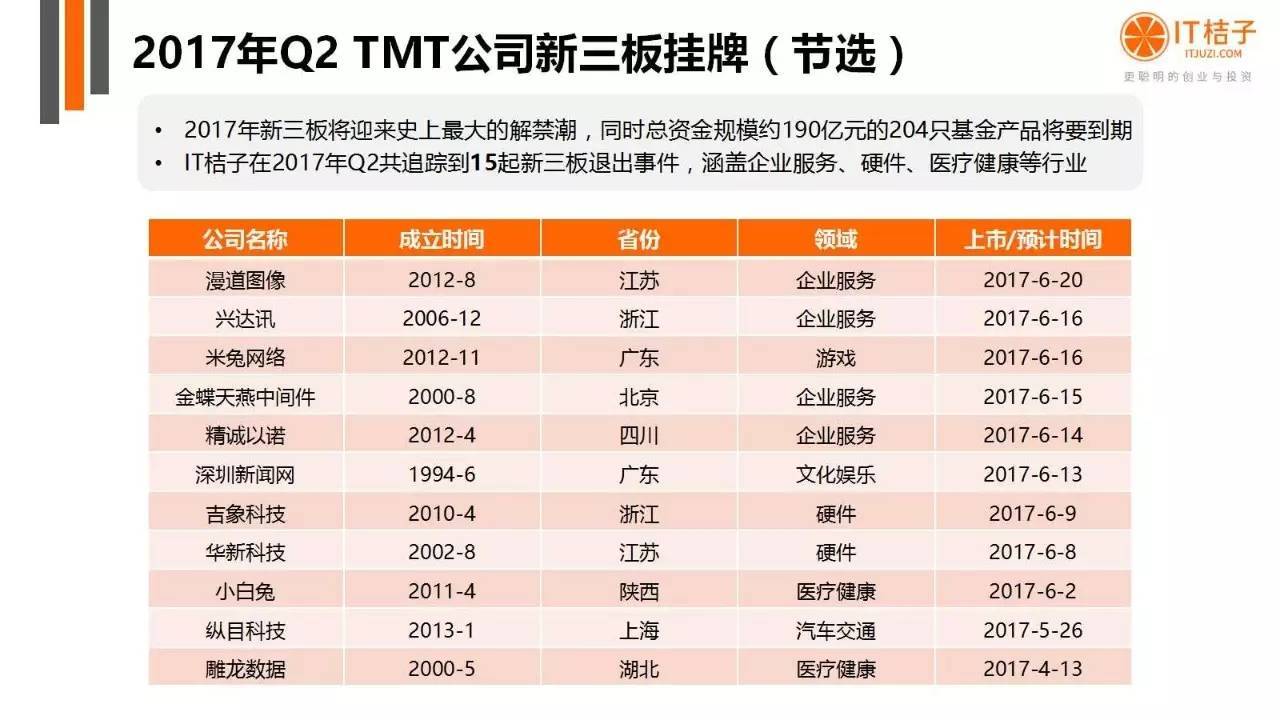 2022年Q2創(chuàng)投報(bào)告：781起投資事件、“偽共享”橫行