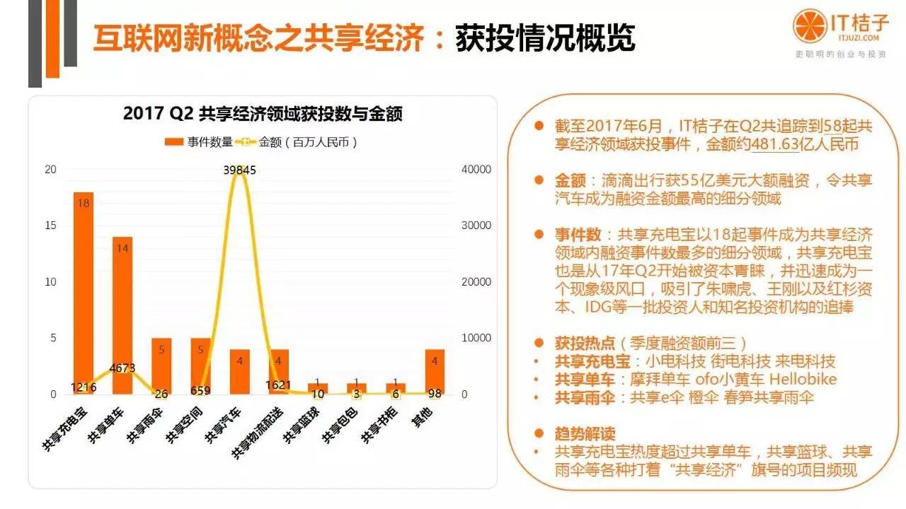 2022年Q2創(chuàng)投報(bào)告：781起投資事件、“偽共享”橫行