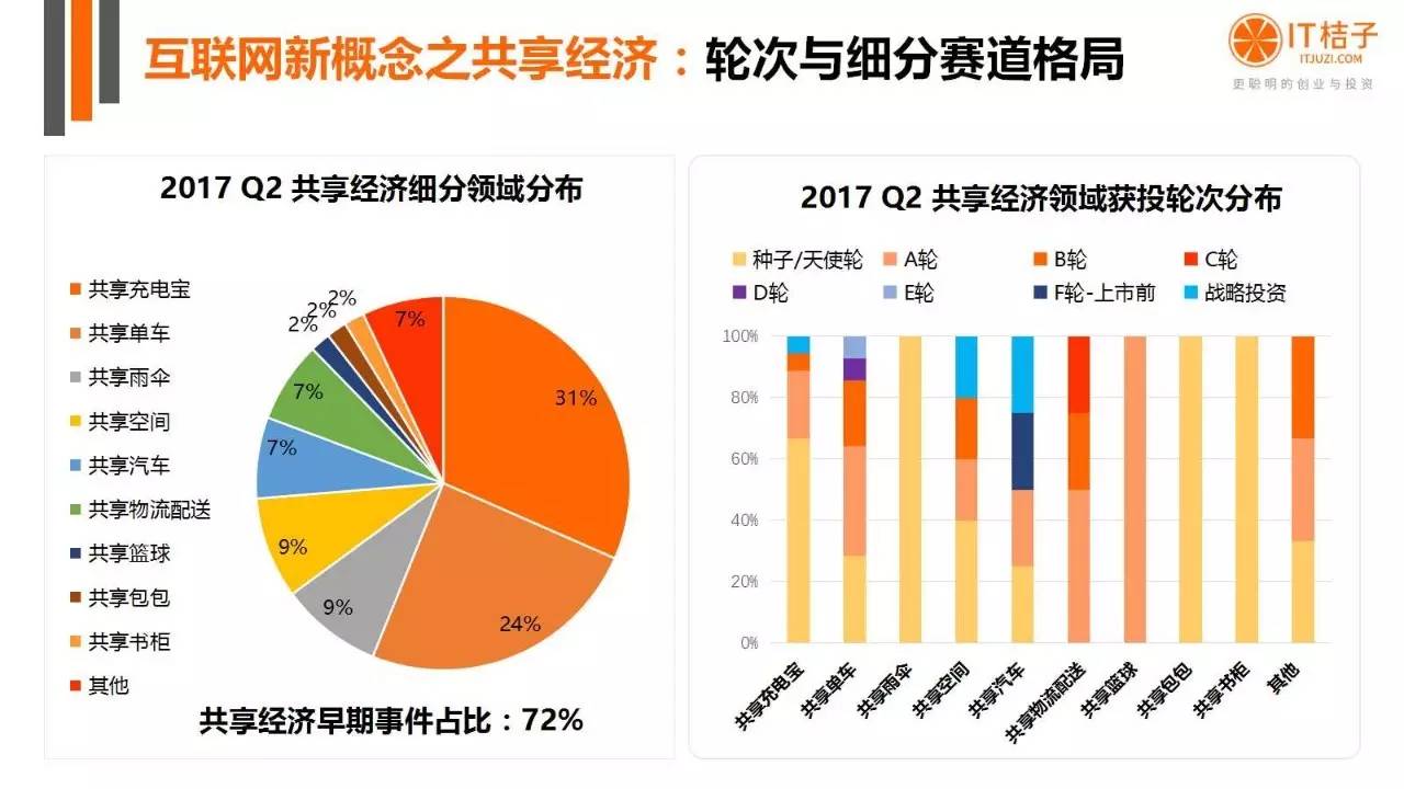 2022年Q2創(chuàng)投報(bào)告：781起投資事件、“偽共享”橫行
