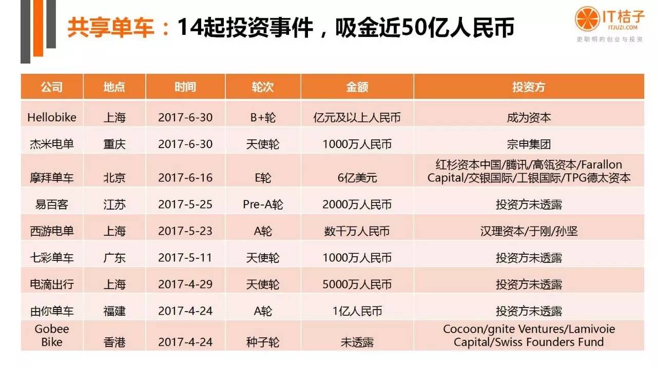 2022年Q2創(chuàng)投報(bào)告：781起投資事件、“偽共享”橫行