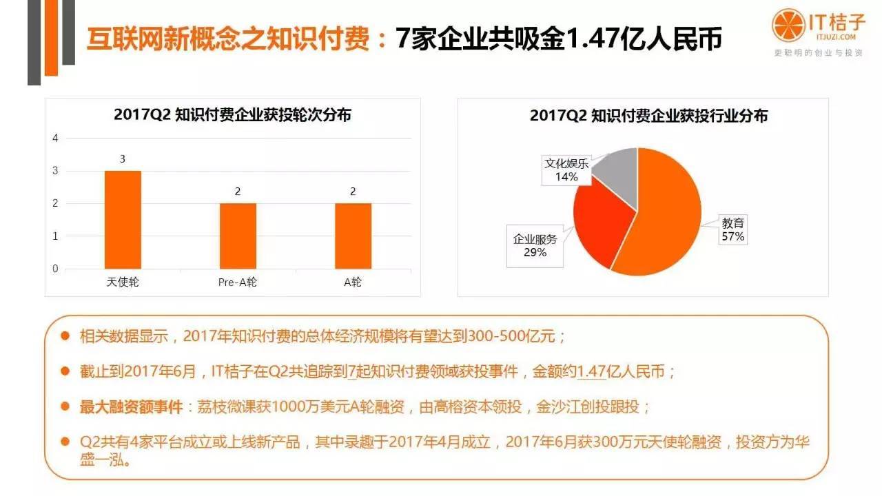 2022年Q2創(chuàng)投報(bào)告：781起投資事件、“偽共享”橫行
