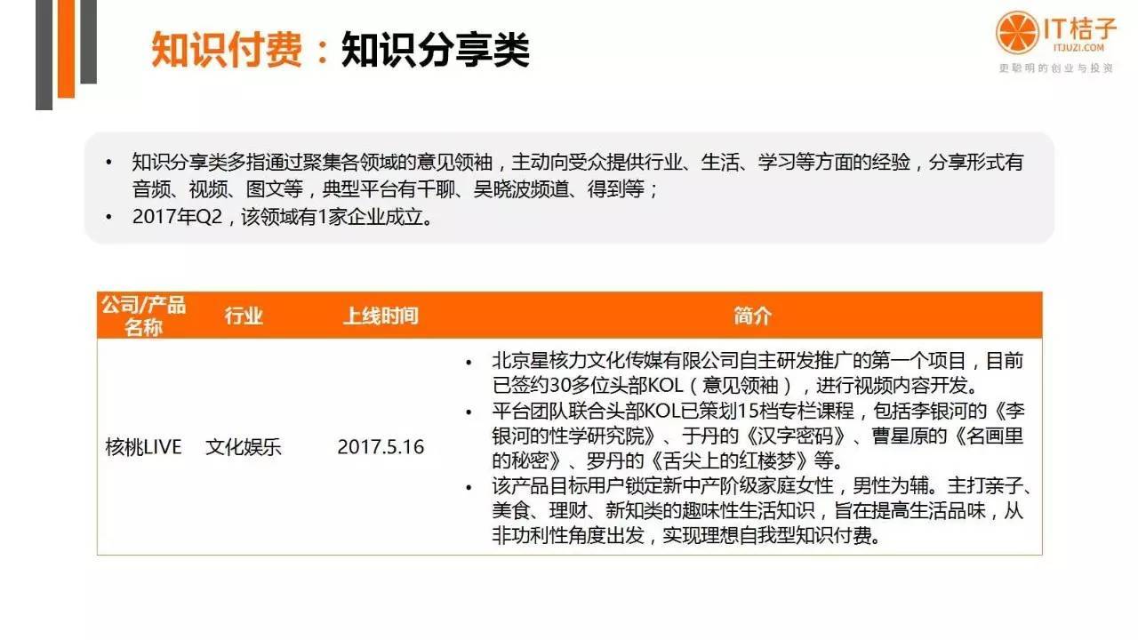 2022年Q2創(chuàng)投報(bào)告：781起投資事件、“偽共享”橫行