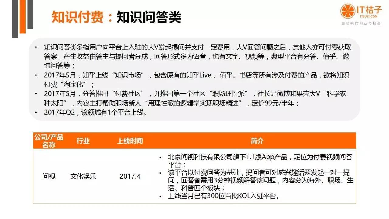 2022年Q2創(chuàng)投報(bào)告：781起投資事件、“偽共享”橫行