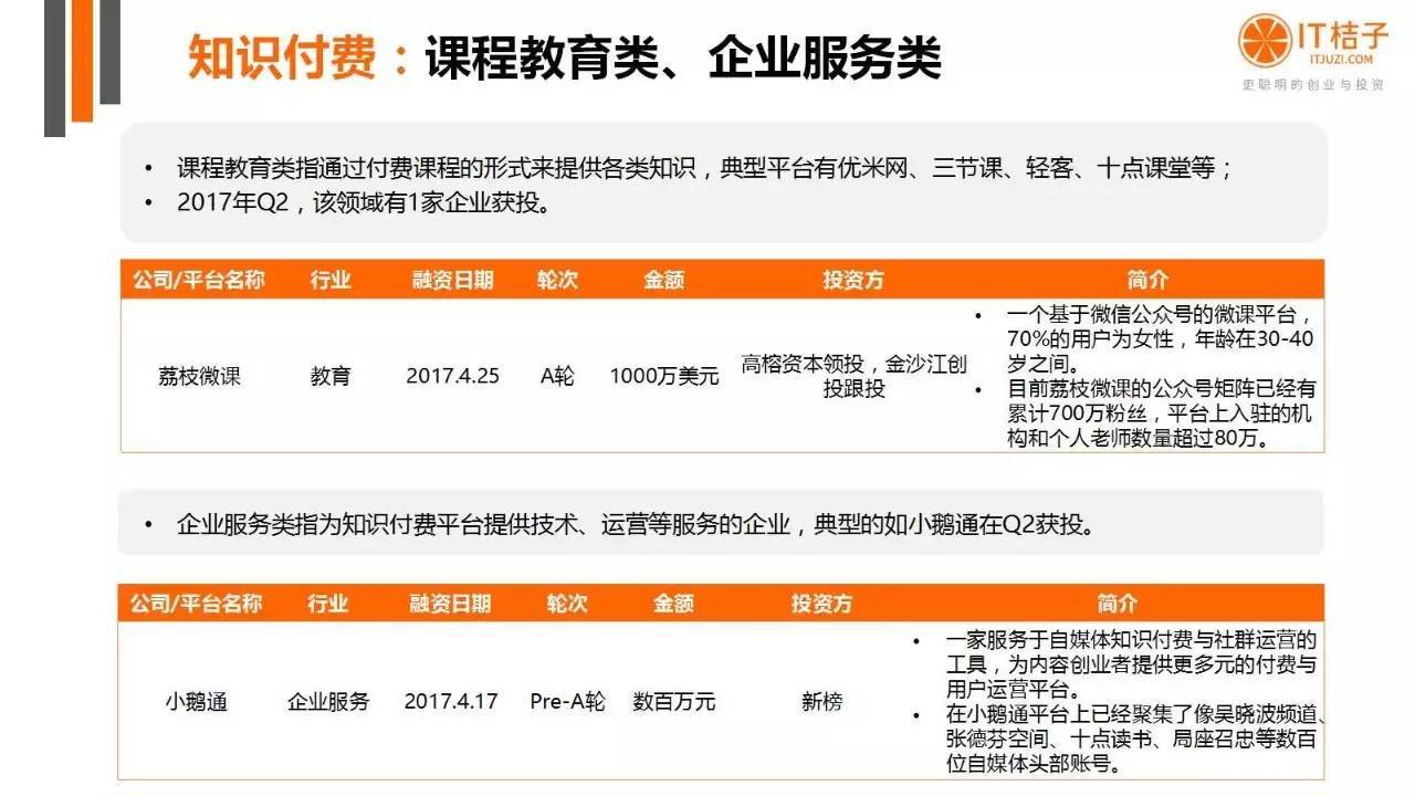 2022年Q2創(chuàng)投報(bào)告：781起投資事件、“偽共享”橫行