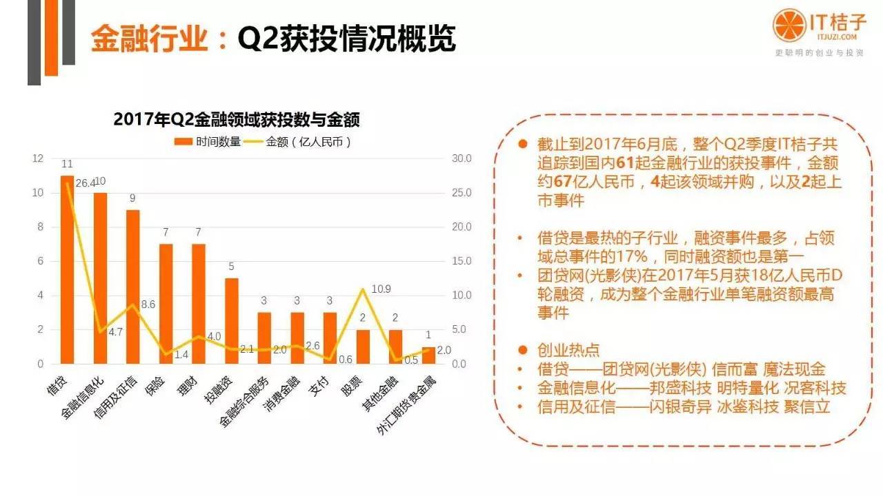2022年Q2創(chuàng)投報(bào)告：781起投資事件、“偽共享”橫行